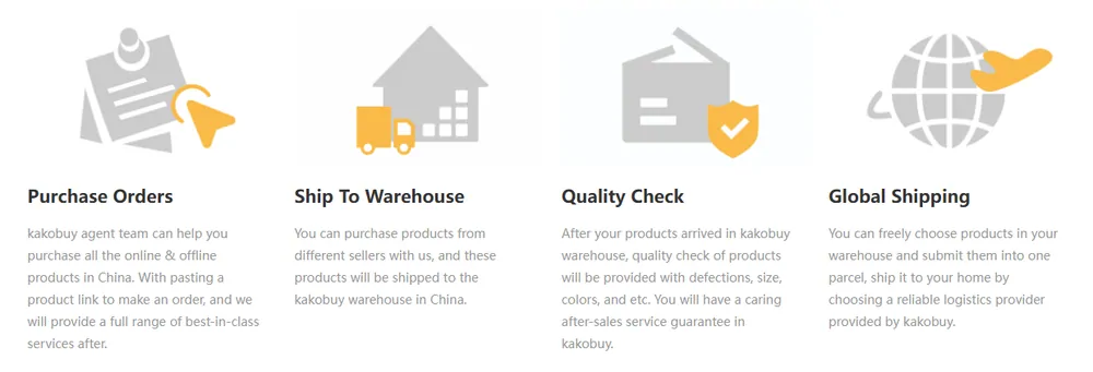 Four Kakobuy service icons: purchase orders, ship to warehouse, quality check and global shipping, each with a short description