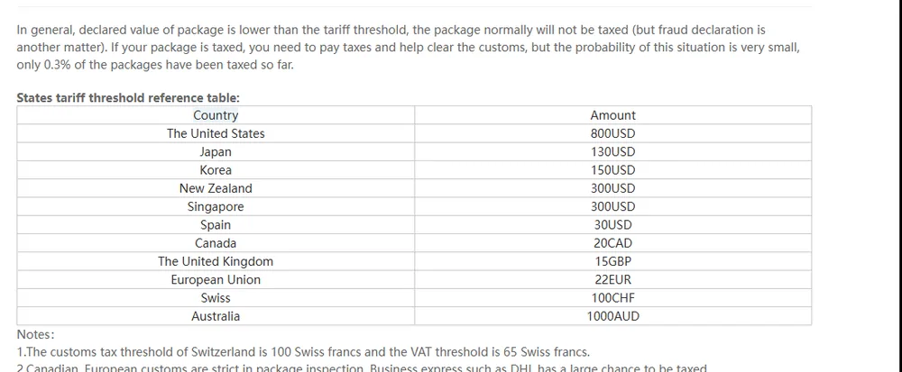 Kakobuy help article national tariffs reference table listing thresholds such as United States 800 USD, United Kingdom 15 GBP and European Union 22 EUR